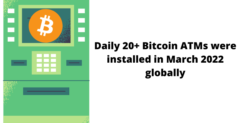 Daily 20+ Bitcoin ATMs were installed in March 2022 globally